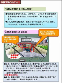 危険予測　12か月