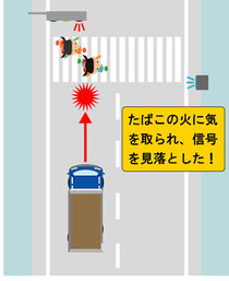 脇見運転事故