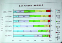 違反回数と事故の関係（クリックすると拡大します）