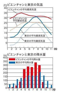 風土 ラオス学校建設教育支援プロジェクト スーン