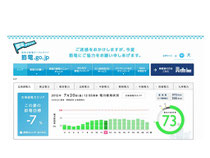 現在の電力使用量が分かります