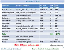 H.-W. Schock, "CIGS status 2012", 7.11.2012