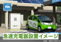 急速充電スタンド