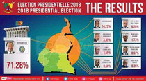 Élection présidentielle 2018