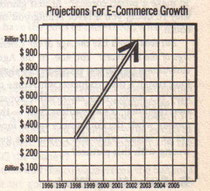 Prosumer Chart via: www.consumerist.com