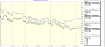 LiPoWatch Log 6S Turnigy