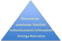 Die Pyramide der Bewusstseinsschulung nach Dusana Dorne