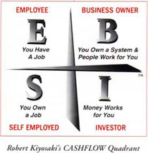 Robert T. Kiyosaki à créé le "Cadrant du Cash Flow", qui est un concept incroyable et qui fait l'objet de son second livre "Père riche , Père pauvre, la suite"!