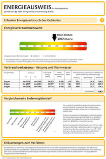 Verbrauchsausweis @Rhein-Sieg-Bedachungen