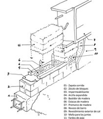 Sistema constructivo. Cerramiento balas de paja.