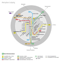 Netzplan Leipzig - Markkleeberg