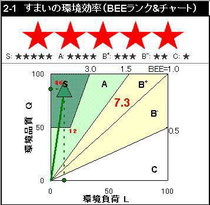 総合判定！