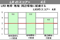 LRスコア