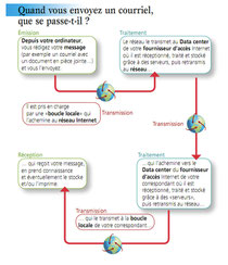 Etude TIC ADEME 2011