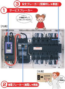 寺松電気　漏電ブレーカー改修
