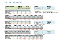 コストシュミレーション表