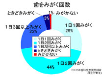 クリックすると大きくなります