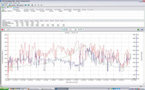 Daten 25.9.11