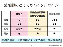 薬剤師にとってのバイタルサイン