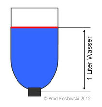 Flasche_Mengenermittlung
