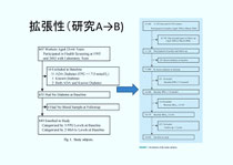 研究対象の組み入れStep（PBRの強みのところで使用しました）