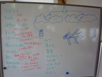 手触りでわかったことを絵と言葉で表現