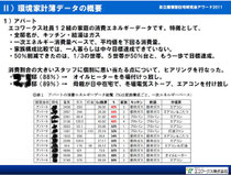 アパート12組統計表。アパートなのでオール電化は無し