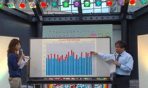 オープニングに登場した気象予報士の森田正光さん。 「8月の平均気温が3℃上がれば、今年の気温よりも5℃高い日が18日間増えるということです！」