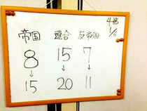連合依然優勢