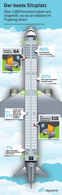 Umfrage von Skyscanner