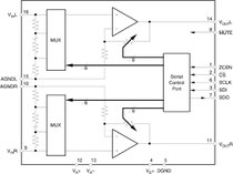 Block diagram TI PGA2310