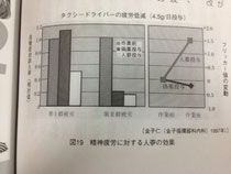 タクシードライバーの疲労低減
