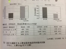 血圧を調節する高麗人参