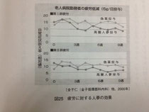 疲労に対する高麗人参の効果