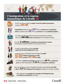 L'immigration et la reprise économique du Canada