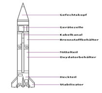Raketen - faszination-fliegens Webseite!