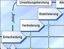 MCC-Matrix