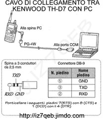 Cavo programmazione Kenwood THD7 pg 4w cable