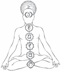 Méditation sur les chakras