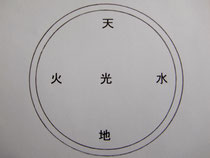 不思議な夢