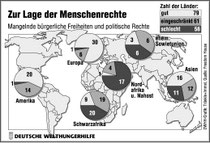 Quelle: http://www.exil-club.de/groups/menschenrechte/_hpgen_content1.htm