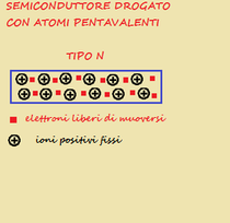 fig.3a