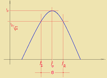 fig.1