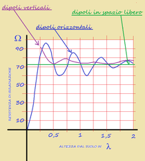 fig.3