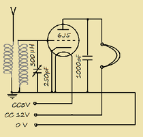 schema