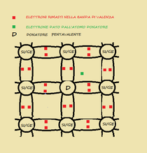 fig.3