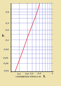 fig.7