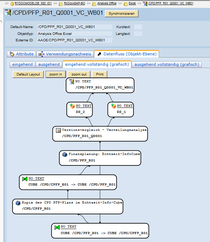SAP BO Analysis Office - Datenfluss