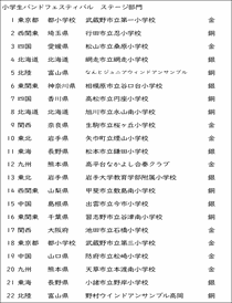 第44回全日本小学生バンドフェスティバル ステージ部門