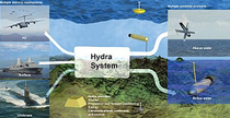 Hydra System DARPA uav uas